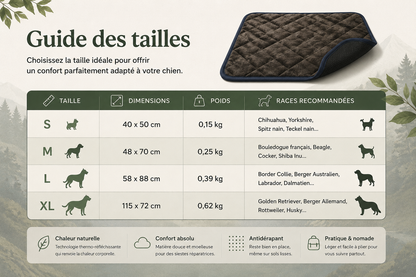 Tapis thermique